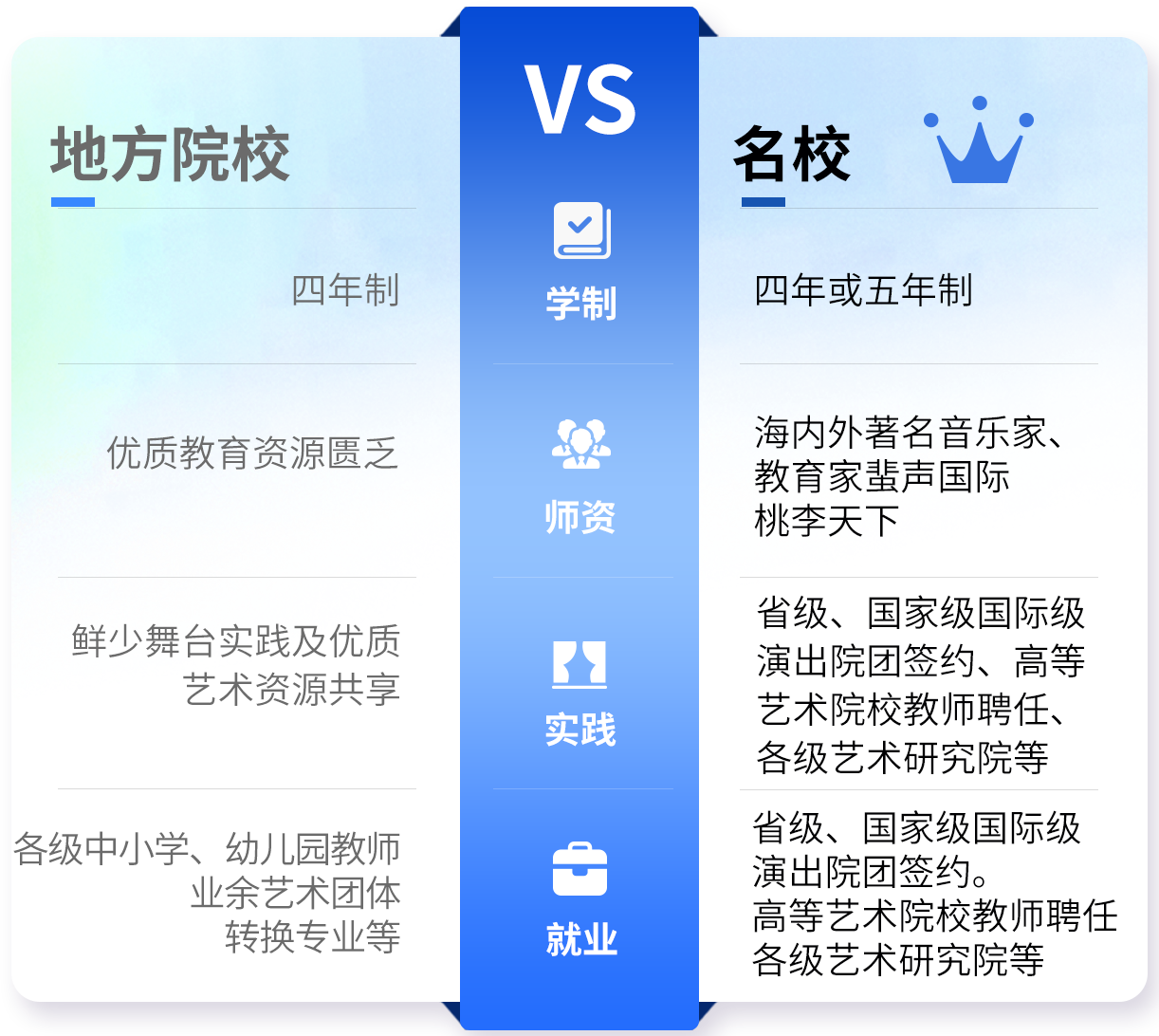 音樂藝考集訓班